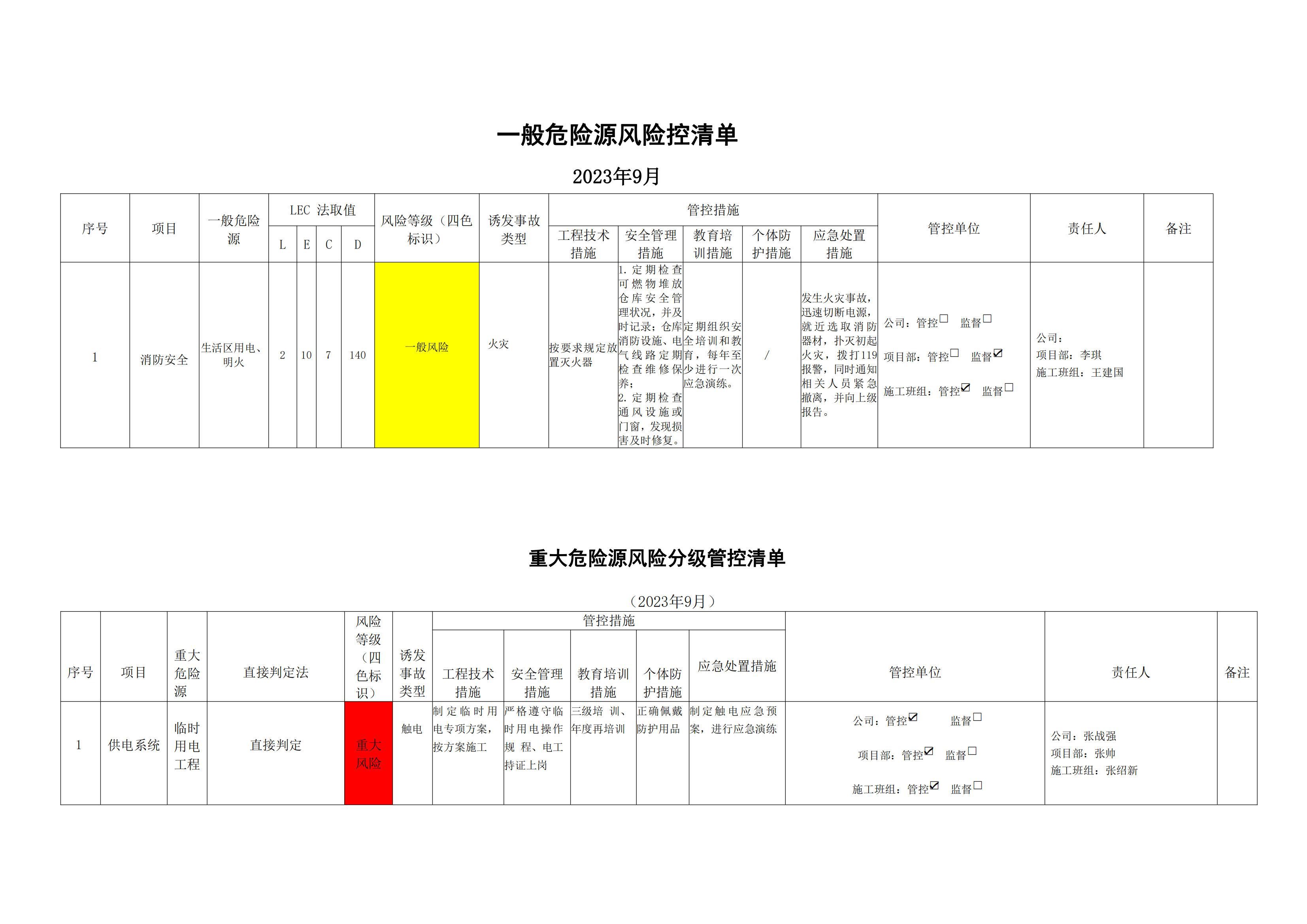 風(fēng)險(xiǎn)管控清單9月_01